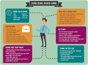 Yếu tố khách hàng tiềm năng