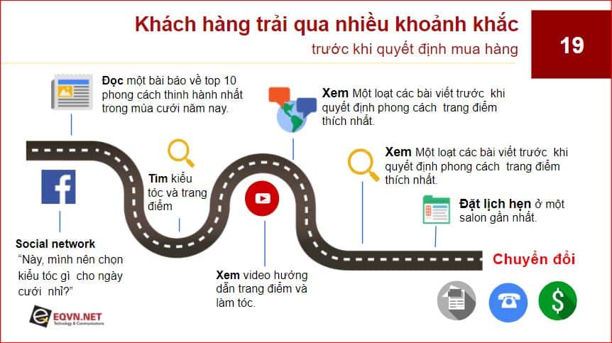 hành trình chuyển đổi khách hàng