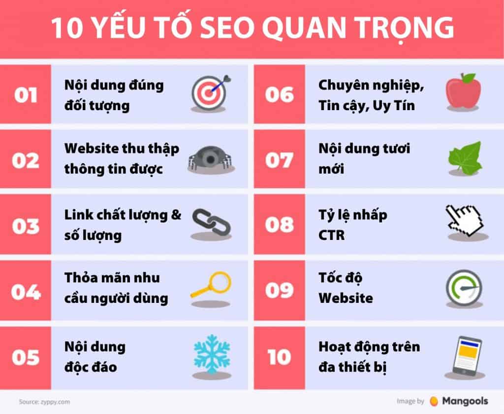 Yếu tố SEO