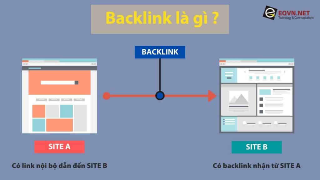 Backlinks