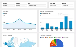Thông số nhắm mục tiêu