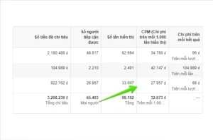 Tối ưu Google Ads với giá thầu