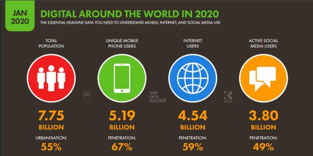 Người Dùng Mạng Xã Hội