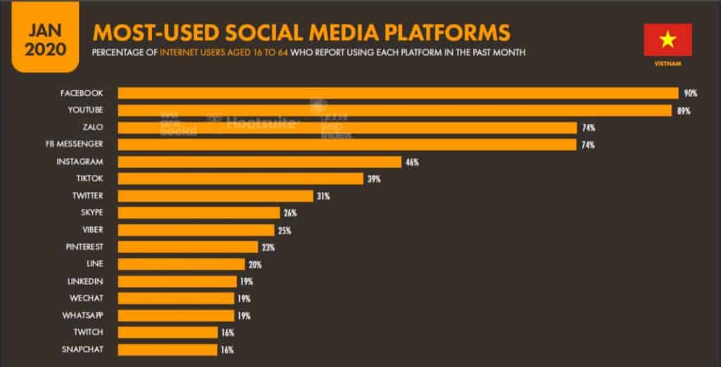 Tổng quan Quảng cáo Facebook: Những điều cần biết về Facebook Ads