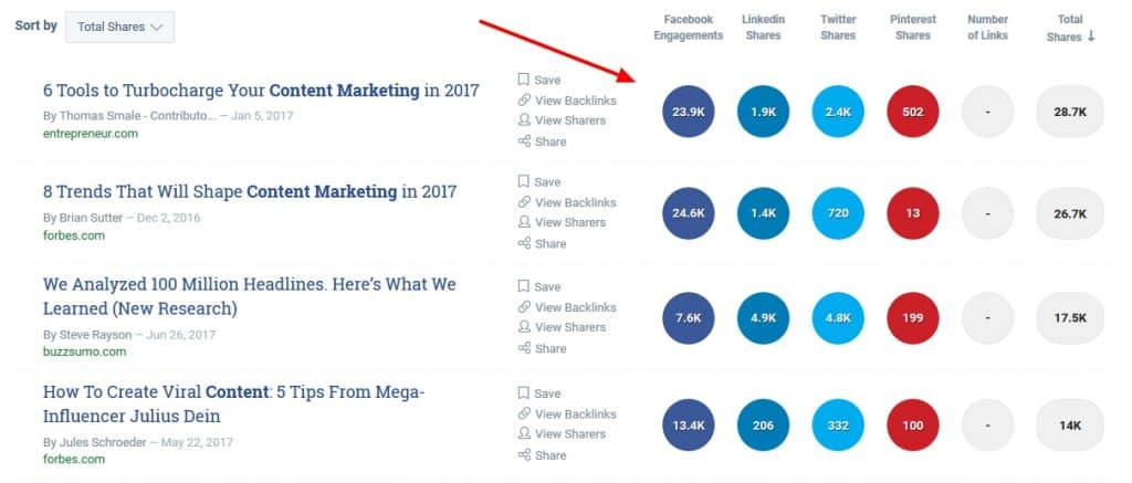 07 cách giúp bạn nhanh chóng gia tăng tương tác trên mạng xã hội