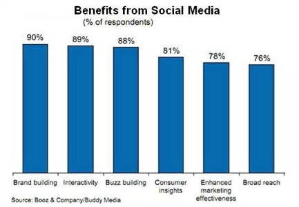 10 sai lầm phổ biến mà chúng ta mắc phải khi làm Digital Marketing