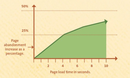 10 sai lầm phổ biến mà chúng ta mắc phải khi làm Digital Marketing