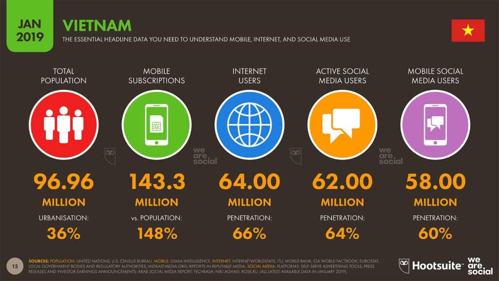 10 sai lầm phổ biến mà chúng ta mắc phải khi làm Digital Marketing