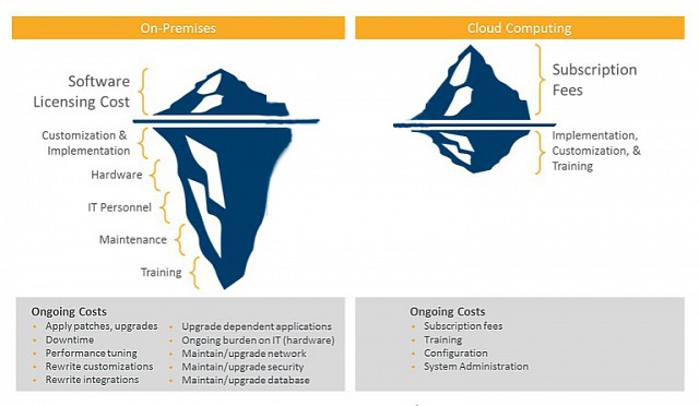 so-sanh-on-premise-va-cloud