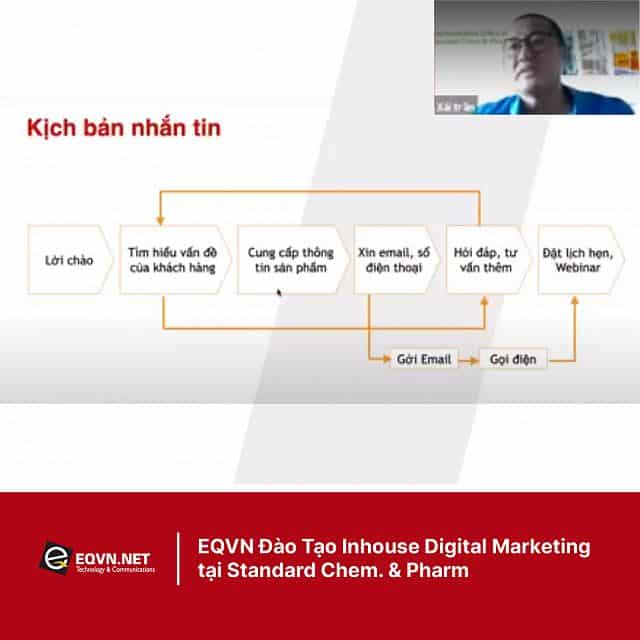 EQVN đào tạo inhouse qua phần mềm zoom