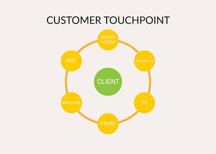 Sự khác biệt giữa hai khái niệm này đó là touchpoints và thời lượng tương tác