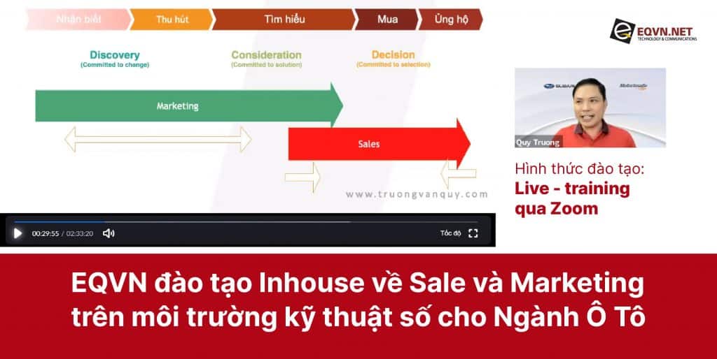 EQVN Đào tạo Nội bộ về Sale & Marketing cho các Doanh nghiệp Lĩnh Vực Ô Tô