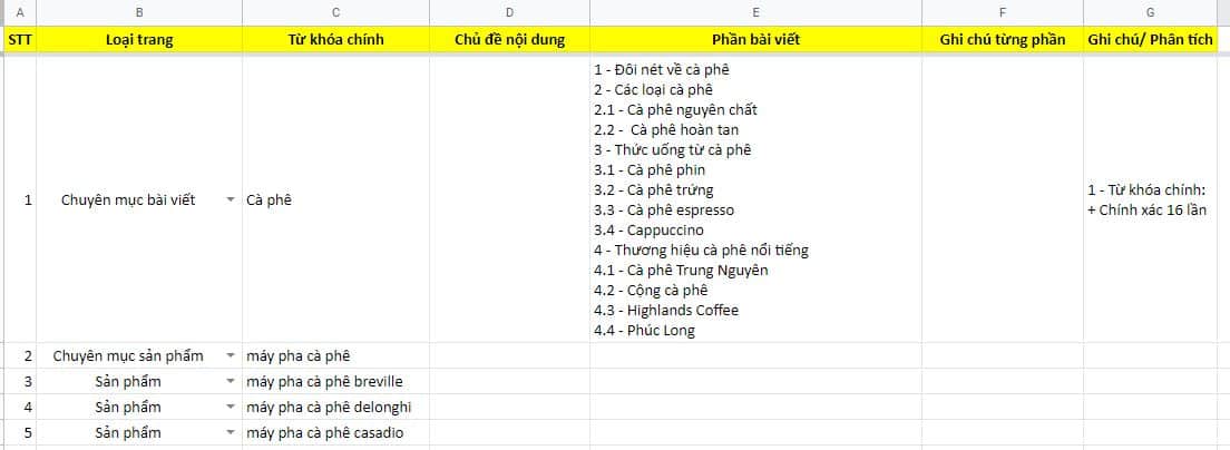 Bản đồ từ khóa giúp bạn hệ thống được quá trình nghiên cứu từ khóa dễ dàng