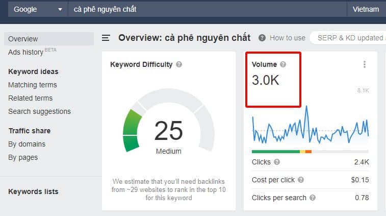 Khối lượng tìm kiếm cho từ khóa