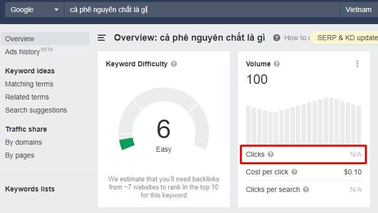 Số lần nhấp vào từ khóa được đo lường bởi Ahref