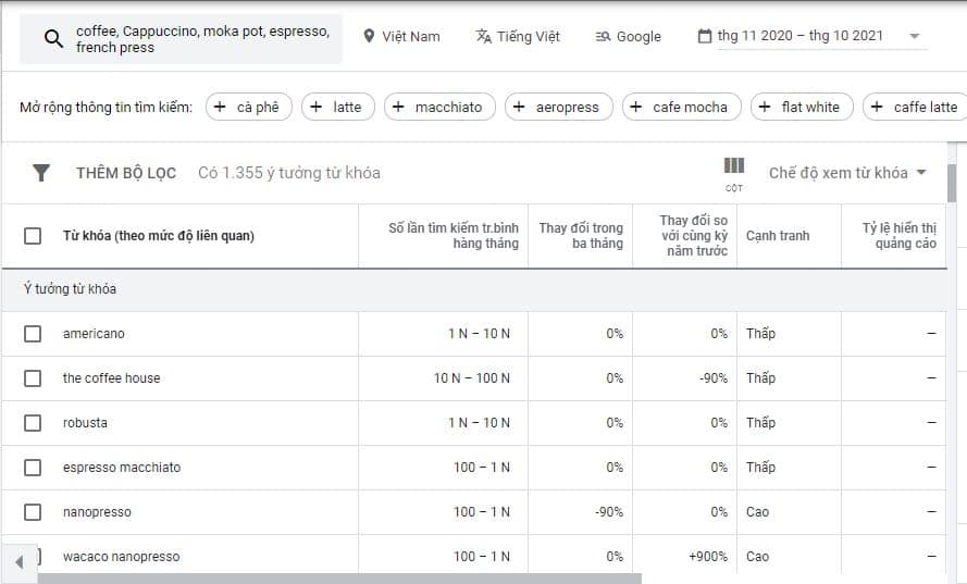 Nghiên cứu từ khóa từ Google Keyword Planner