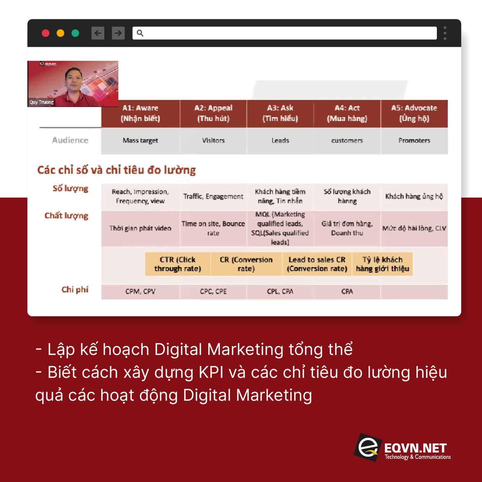 Các chỉ số và chỉ tiêu đo lường trong hoạt động Marketing