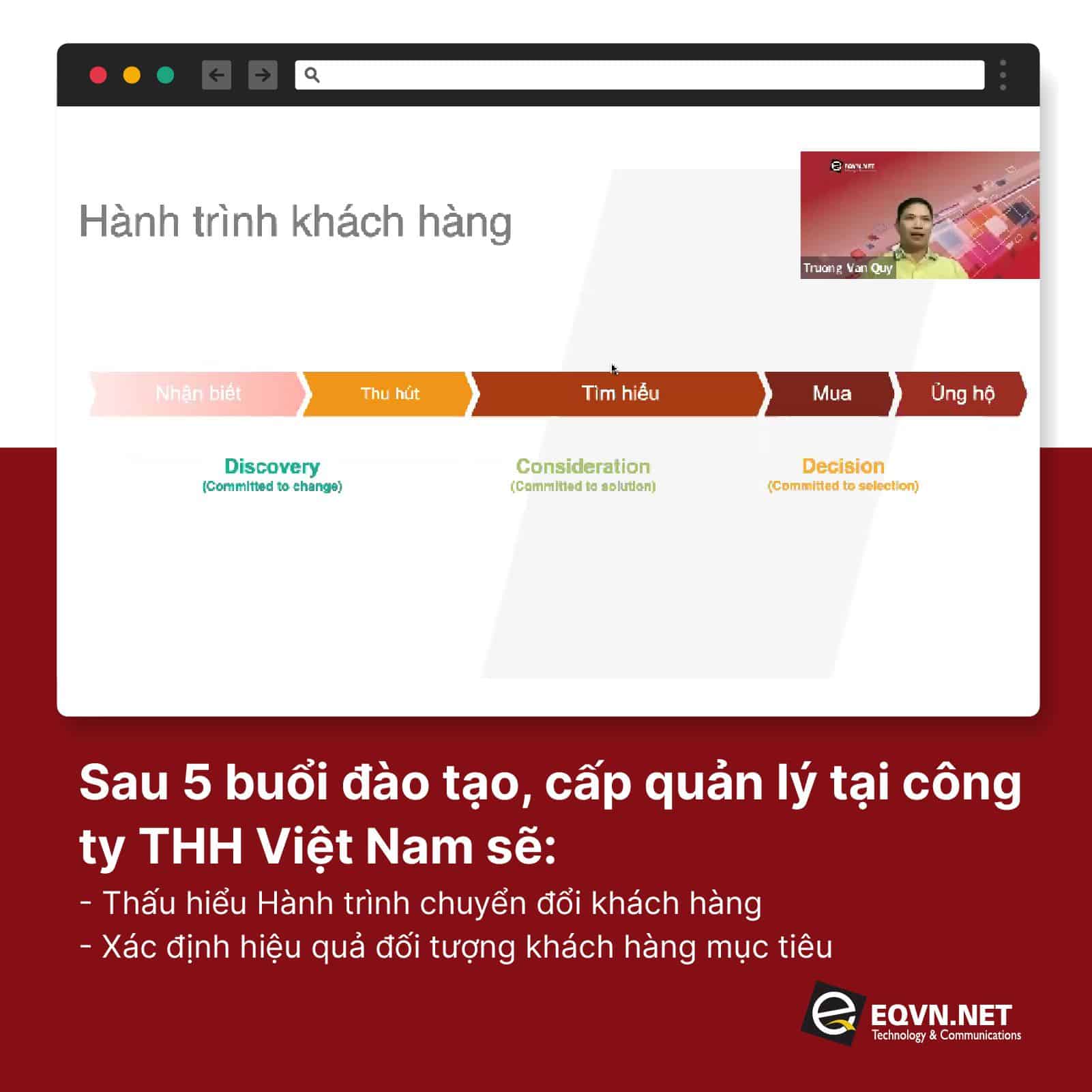 Thấu hiểu hành trình chuyển đổi khách hàng