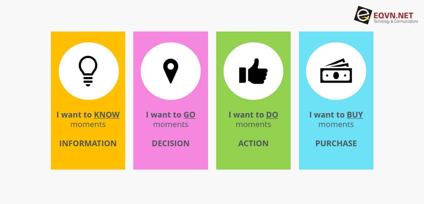 Sử dụng micro-moments