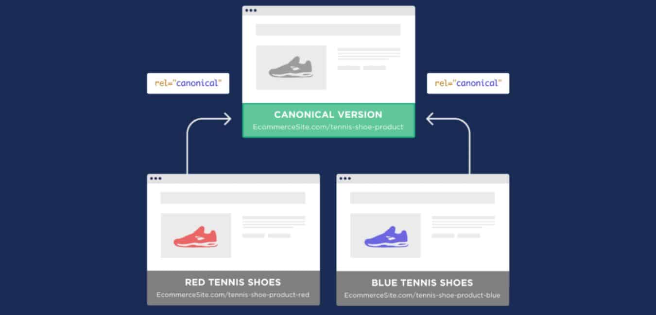 Sử dụng thẻ canonical cho các URL