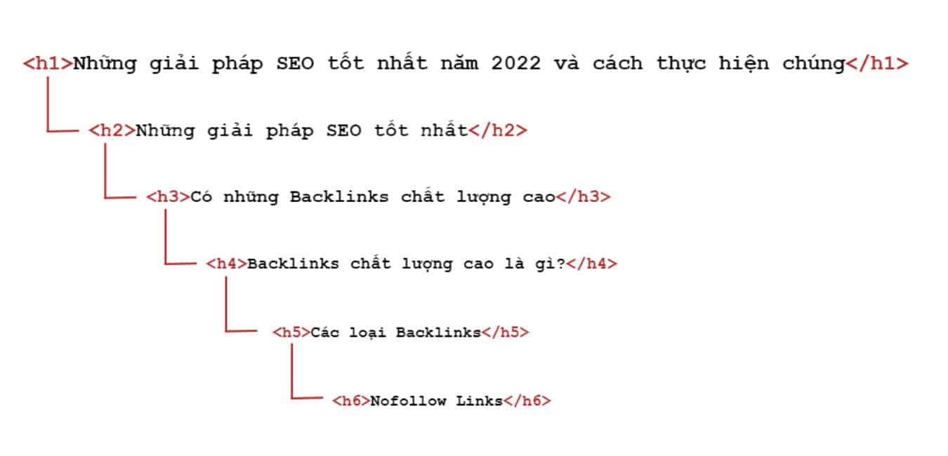 Cấu trúc các thẻ tiêu đề trong bài viết