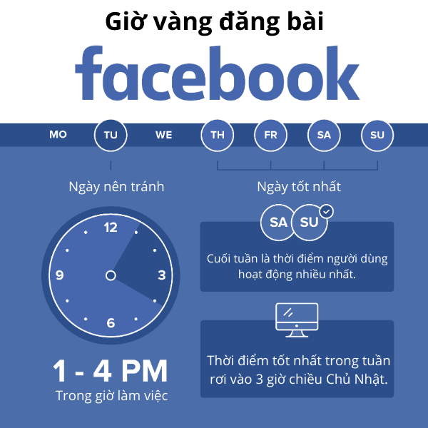 thời gian đăng bài facebook