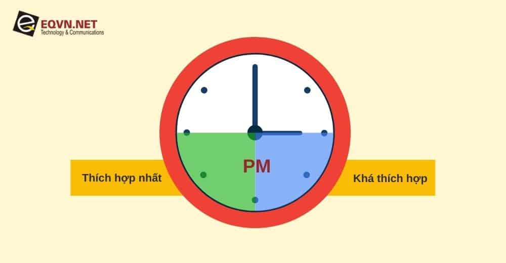 thời điểm thích hợp đăng bài trên twitter