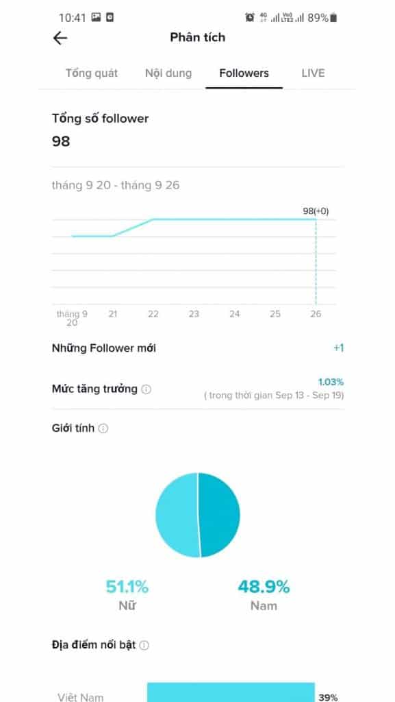 Tiktok analytics tab followers