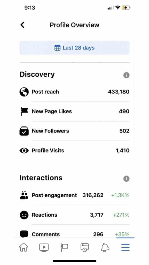 Tiktok analytics tab overview