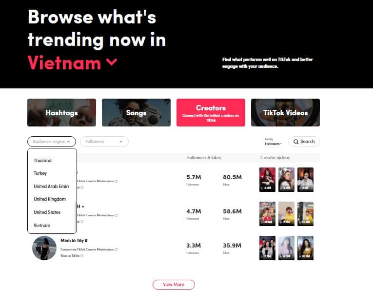 Chọn khu vực followers mục Creators TikTok Creative Center