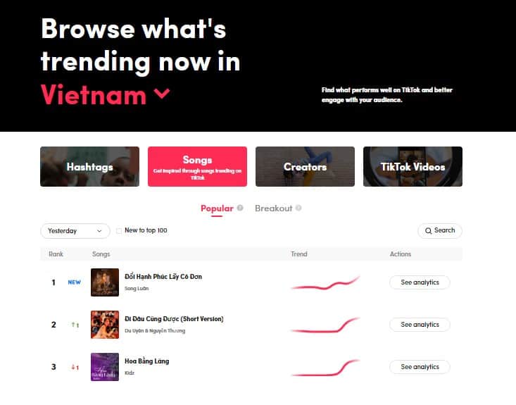 khám phá bài hát TikTok Creative Center