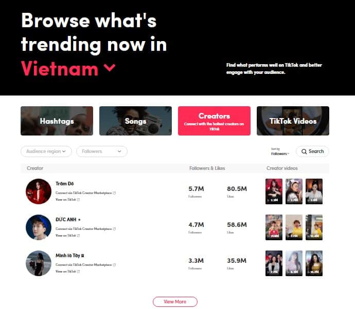 khám phá creators TikTok Creative Center