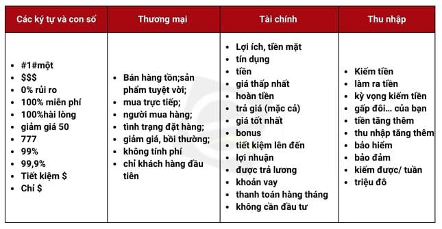 Danh sách từ khóa spam email