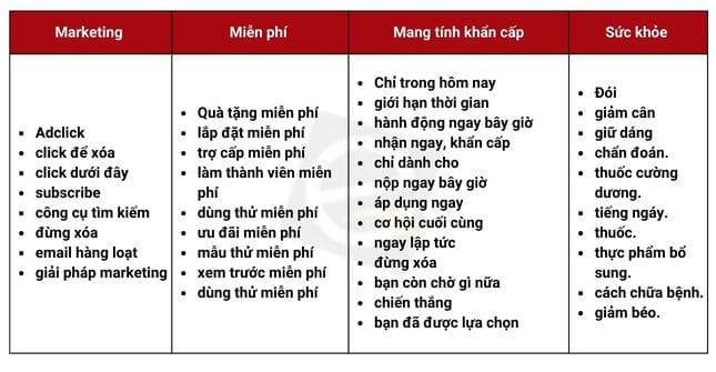 spam mail chứa từ khóa bị spam