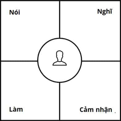 Bản đồ thấu cảm