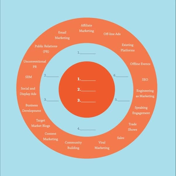 Bull’s Eye Framework