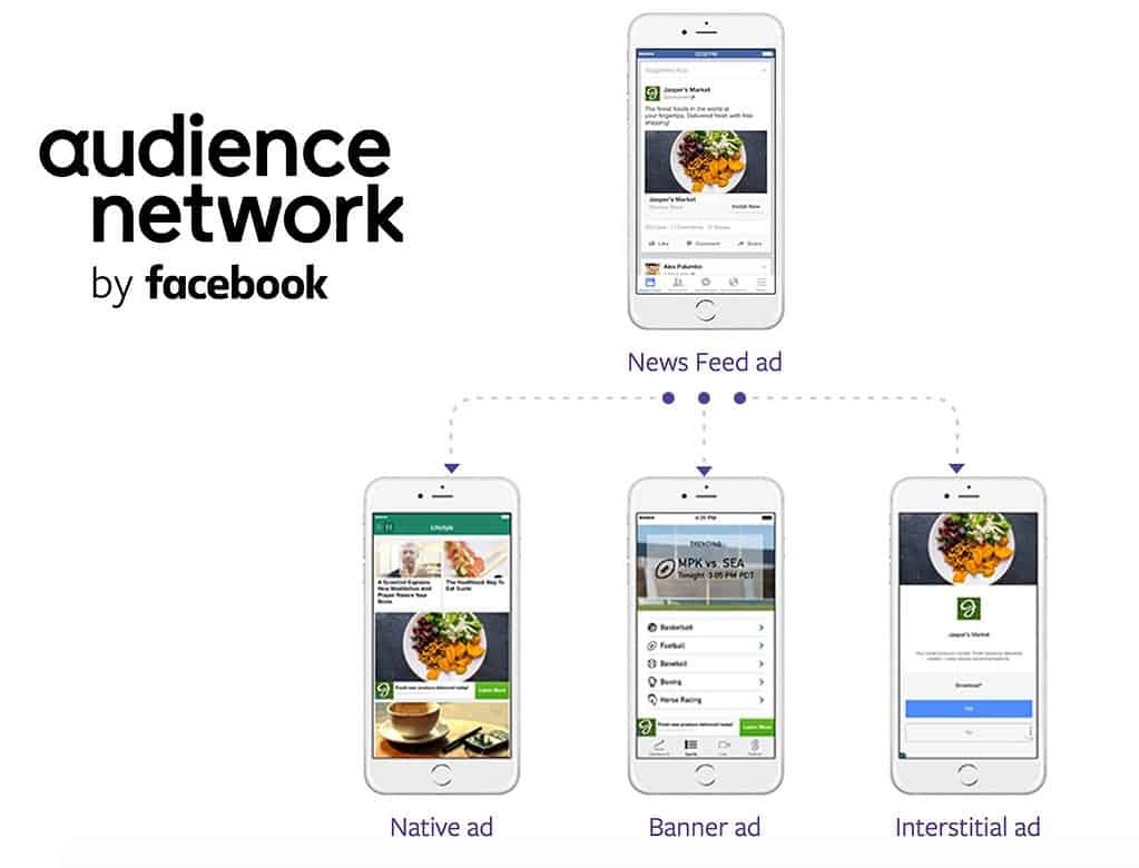 cách hoạt động facebook audience network