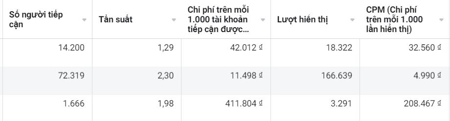 truy cập cpm facebook