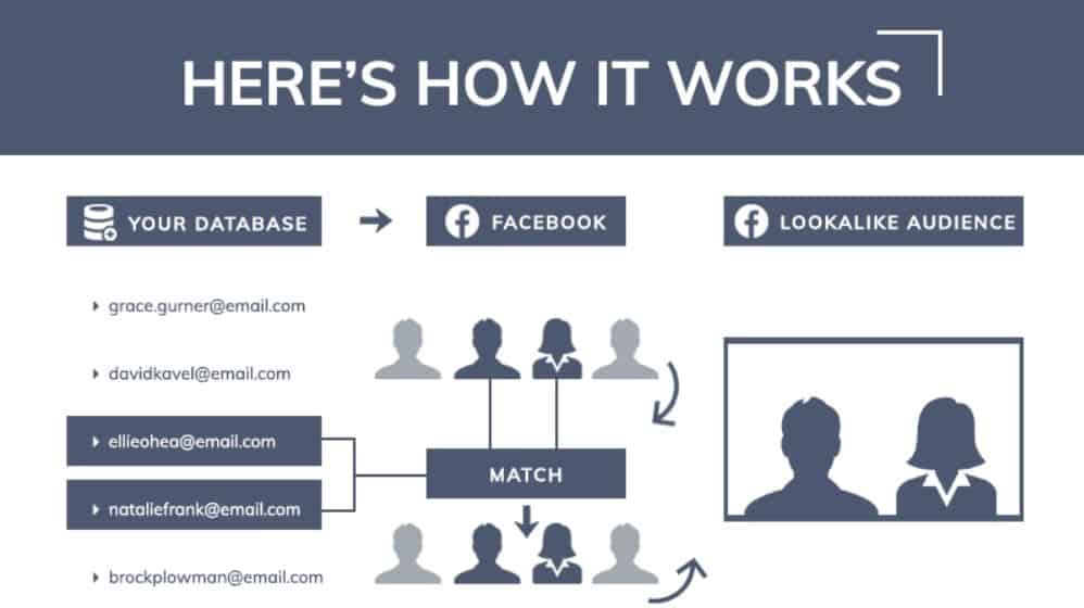 lookalike audience facebook