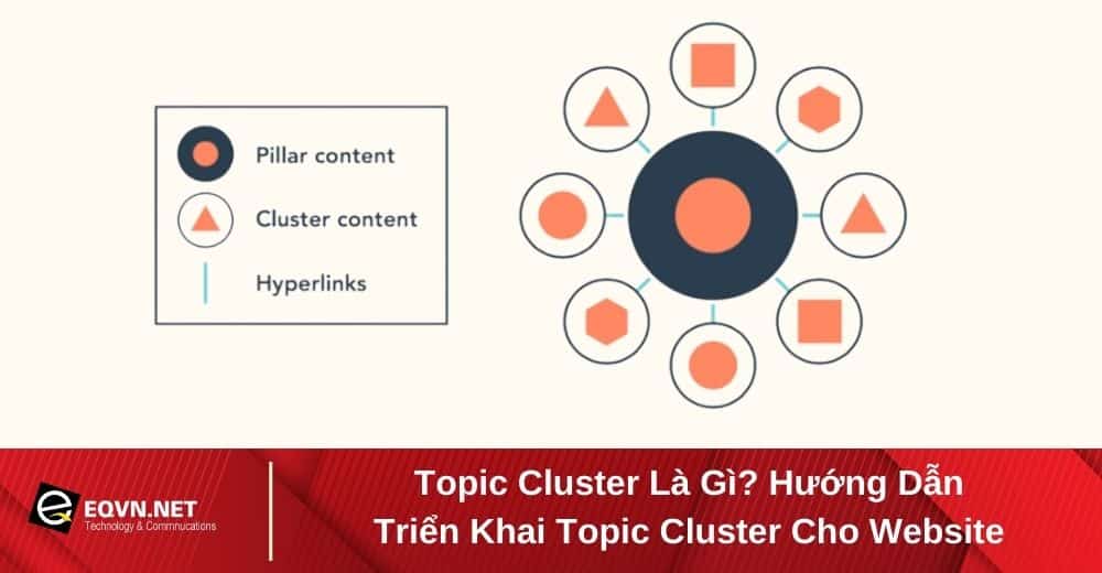 topic cluster