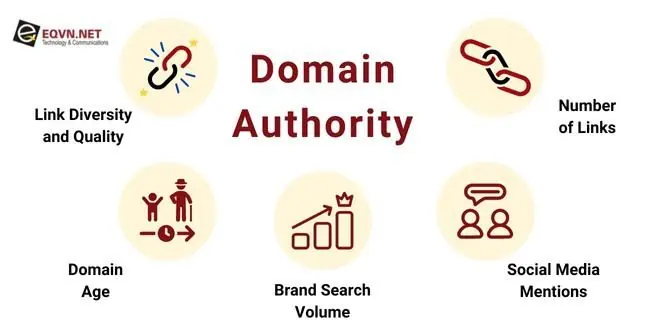 keyword difficulty backlink