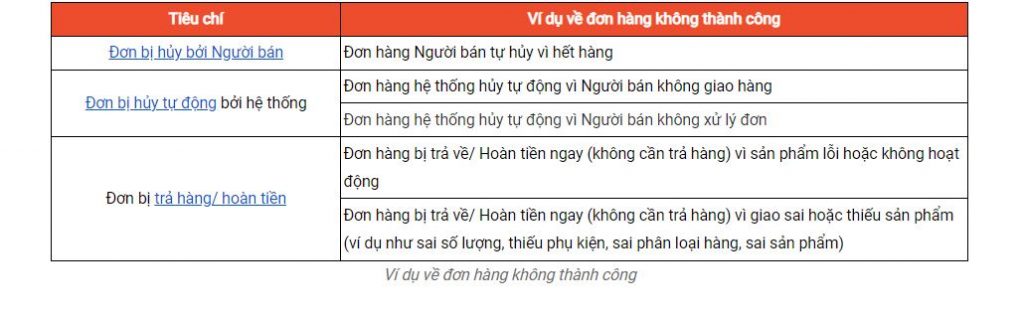 ví dụ shopee tự hủy đơn hàng