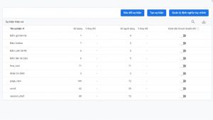 phân tích google 4