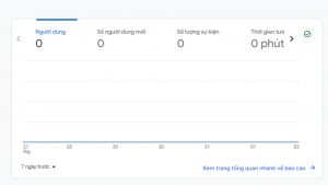 phân tích google 4