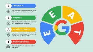 EEAT là gì