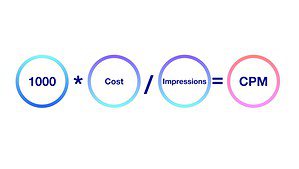 Chi phí chạy Bumper Ads