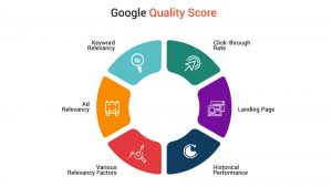 Tăng điểm chất lượng