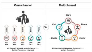 Phân biệt Omni Channel và Multichannel