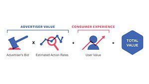 Đấu giá quảng cáo trên Facebook