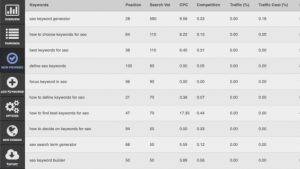 Đưa nội dung của bạn thân thiện hơn với các công cụ từ khóa